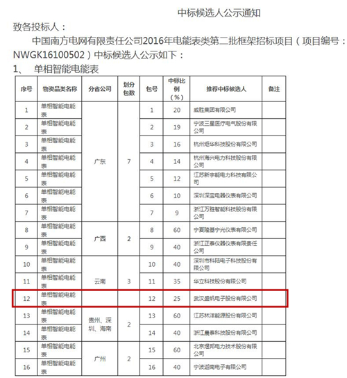 南网中标_正本_正本.jpg 南网中标_正本_正本.jpg